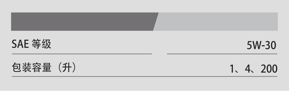 G1 Dexos 1 5W-30-第3張圖片-鄭州市冠恒貿易有限公司【官方網站】-車用潤滑油服務專家 G1 Dexos 1 5W-30-第3張圖片-鄭州市冠恒貿易有限公司【官方網站】-車用潤滑油服務專家