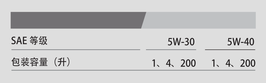 G1 SUV API SN+5W-30-第3張圖片-鄭州市冠恒貿(mào)易有限公司【官方網(wǎng)站】-車用潤(rùn)滑油服務(wù)專家 G1 SUV API SN+5W-30-第3張圖片-鄭州市冠恒貿(mào)易有限公司【官方網(wǎng)站】-車用潤(rùn)滑油服務(wù)專家