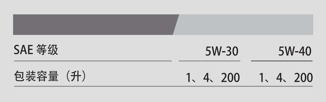 PAO C3 ACEA C3 5W-40-第3張圖片-鄭州市冠恒貿(mào)易有限公司【官方網(wǎng)站】-車(chē)用潤(rùn)滑油服務(wù)專家 PAO C3 ACEA C3 5W-40-第3張圖片-鄭州市冠恒貿(mào)易有限公司【官方網(wǎng)站】-車(chē)用潤(rùn)滑油服務(wù)專家