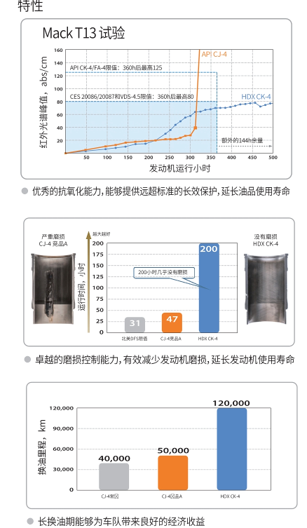 HDX CK-4 15W-40-第2張圖片-鄭州市冠恒貿易有限公司【官方網站】-車用潤滑油服務專家 HDX CK-4 15W-40-第2張圖片-鄭州市冠恒貿易有限公司【官方網站】-車用潤滑油服務專家