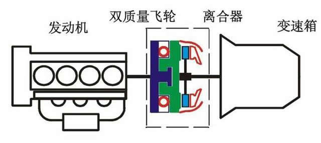 干式雙離合變速箱終身免維護，真的不用換油還是沒有油呢？-第2張圖片-鄭州市冠恒貿易有限公司【官方網站】-車用潤滑油服務專家