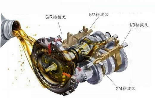干式雙離合變速箱終身免維護，真的不用換油還是沒有油呢？-第9張圖片-鄭州市冠恒貿易有限公司【官方網站】-車用潤滑油服務專家