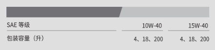 HD CNG 10W-40-第2張圖片-鄭州市冠恒貿(mào)易有限公司【官方網(wǎng)站】-車用潤(rùn)滑油服務(wù)專家 HD CNG 10W-40-第2張圖片-鄭州市冠恒貿(mào)易有限公司【官方網(wǎng)站】-車用潤(rùn)滑油服務(wù)專家