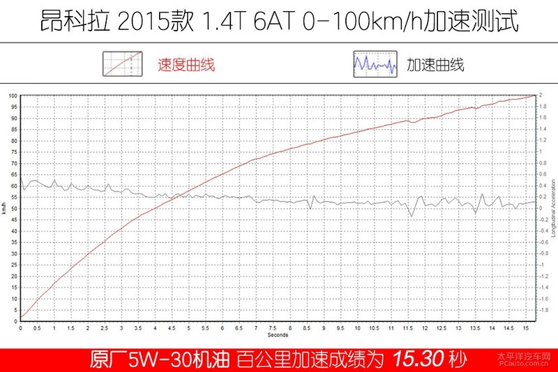 高性能新選擇 Kixx G1 dexos1 5W-30機油-第24張圖片-鄭州市冠恒貿(mào)易有限公司【官方網(wǎng)站】-車用潤滑油服務(wù)專家 高性能新選擇 Kixx G1 dexos1 5W-30機油-第24張圖片-鄭州市冠恒貿(mào)易有限公司【官方網(wǎng)站】-車用潤滑油服務(wù)專家