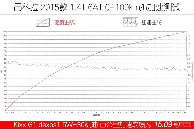 高性能新選擇 Kixx G1 dexos1 5W-30機油-第25張圖片-鄭州市冠恒貿(mào)易有限公司【官方網(wǎng)站】-車用潤滑油服務(wù)專家 高性能新選擇 Kixx G1 dexos1 5W-30機油-第25張圖片-鄭州市冠恒貿(mào)易有限公司【官方網(wǎng)站】-車用潤滑油服務(wù)專家
