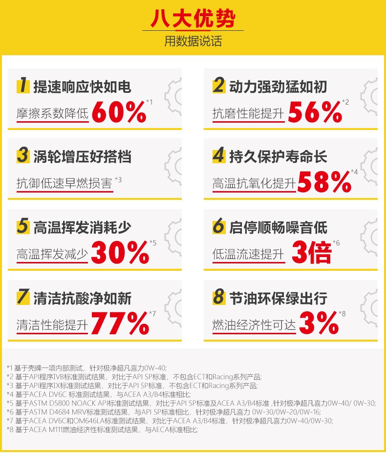 殼牌 金裝極凈超凡喜力 天然氣全合成 SP級 0W-30 1L/4L裝-第7張圖片-鄭州市冠恒貿(mào)易有限公司【官方網(wǎng)站】-車用潤滑油服務(wù)專家
