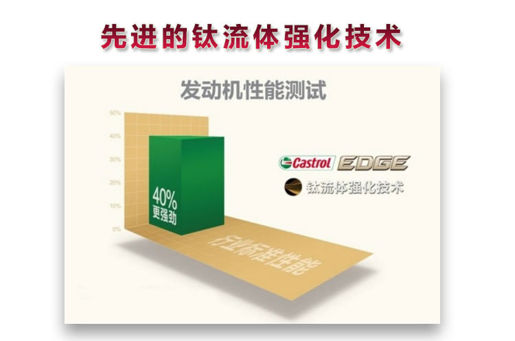 嘉實(shí)多 極護(hù) 鈦流體 全合成機(jī)油 0W-40 A3/B4 SN 1L裝-第3張圖片-鄭州市冠恒貿(mào)易有限公司【官方網(wǎng)站】-車用潤(rùn)滑油服務(wù)專家