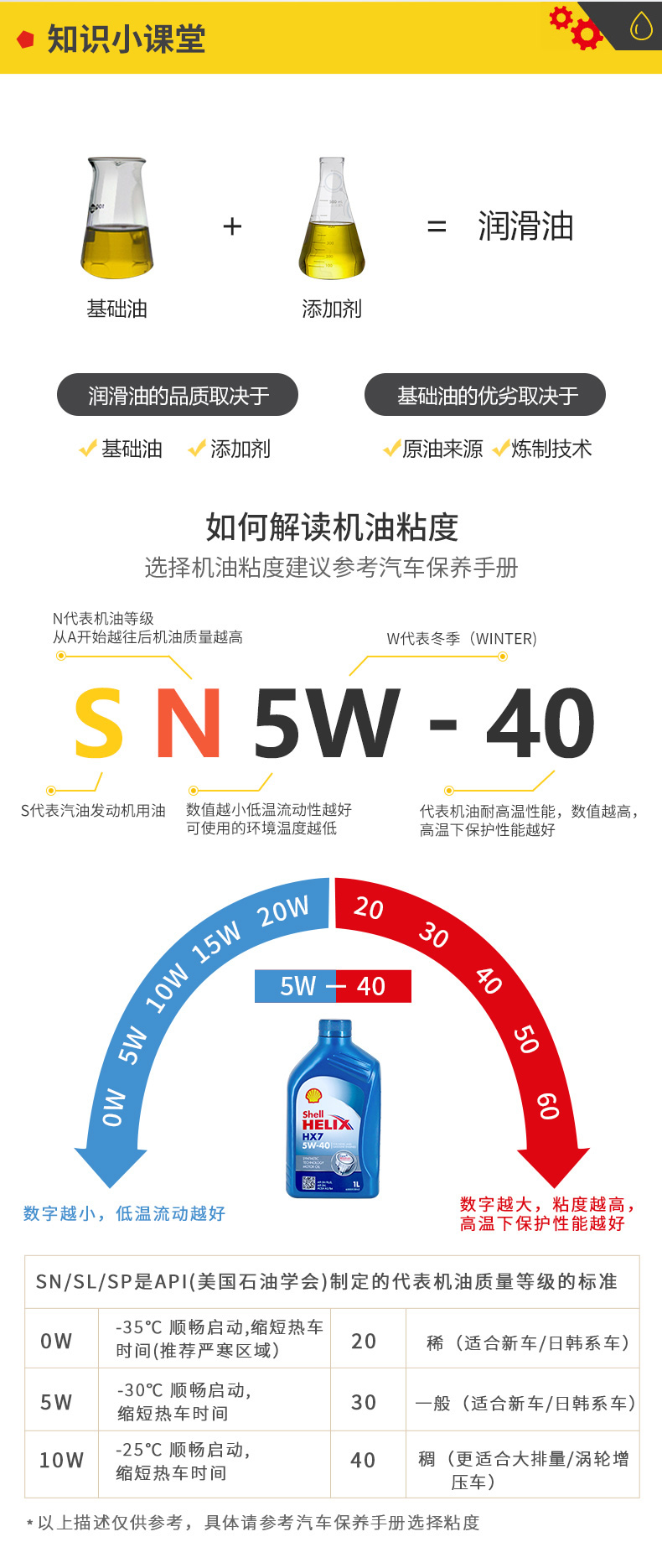 殼牌 藍喜力HX7合成機油 10W-40 A3/B4 SN級 4L裝-第9張圖片-鄭州市冠恒貿易有限公司【官方網站】-車用潤滑油服務專家