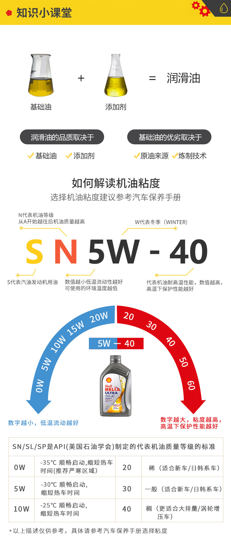 殼牌 全合成機(jī)油 超凡喜力Ultra 5W-40 灰殼A3/B4 SN PLUS 1L裝-第10張圖片-鄭州市冠恒貿(mào)易有限公司【官方網(wǎng)站】-車用潤滑油服務(wù)專家