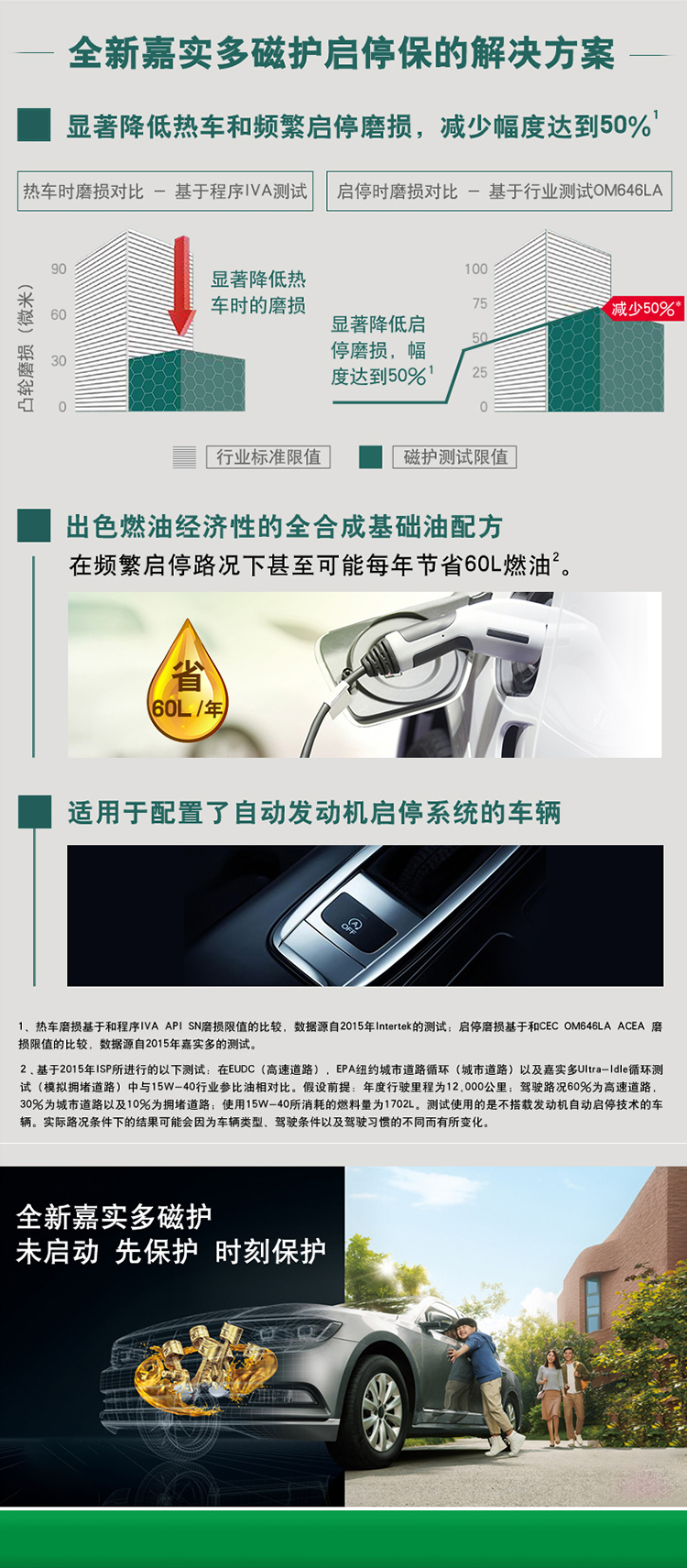 嘉實多 磁護全合成機油MAGNATEC 5W-30 SN/C3 1L裝-第5張圖片-鄭州市冠恒貿(mào)易有限公司【官方網(wǎng)站】-車用潤滑油服務(wù)專家