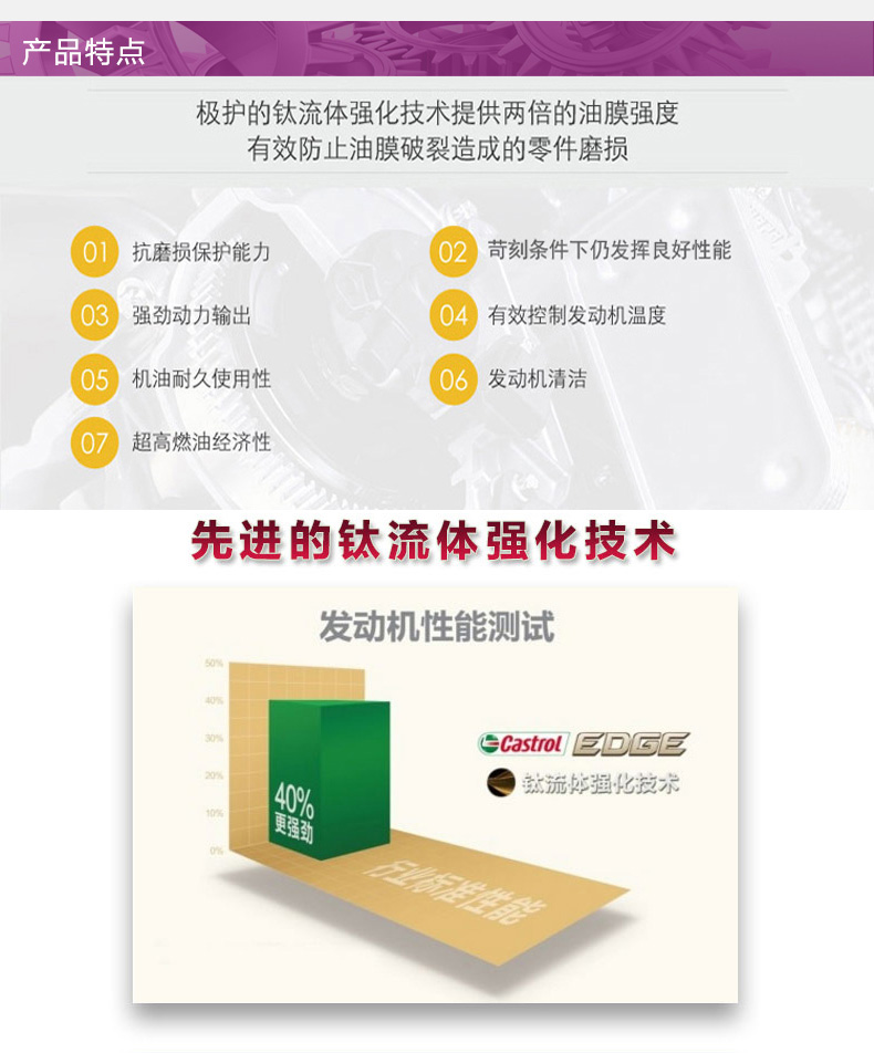嘉實(shí)多 全合成機(jī)油 極護(hù)EDGE FST 5W-40 C3 SN 4L裝-第6張圖片-鄭州市冠恒貿(mào)易有限公司【官方網(wǎng)站】-車用潤(rùn)滑油服務(wù)專家