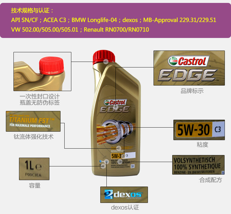 嘉實多 全合成機油 極護EDGE FST 5W-30 C3 SN 1L裝-第4張圖片-鄭州市冠恒貿(mào)易有限公司【官方網(wǎng)站】-車用潤滑油服務專家