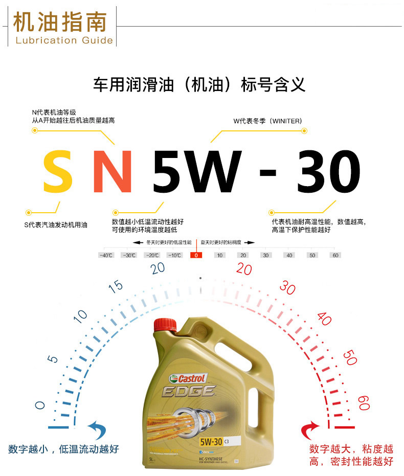 嘉實多 全合成機油 極護EDGE FST 5W-30 C3 SN 5L裝-第9張圖片-鄭州市冠恒貿易有限公司【官方網站】-車用潤滑油服務專家