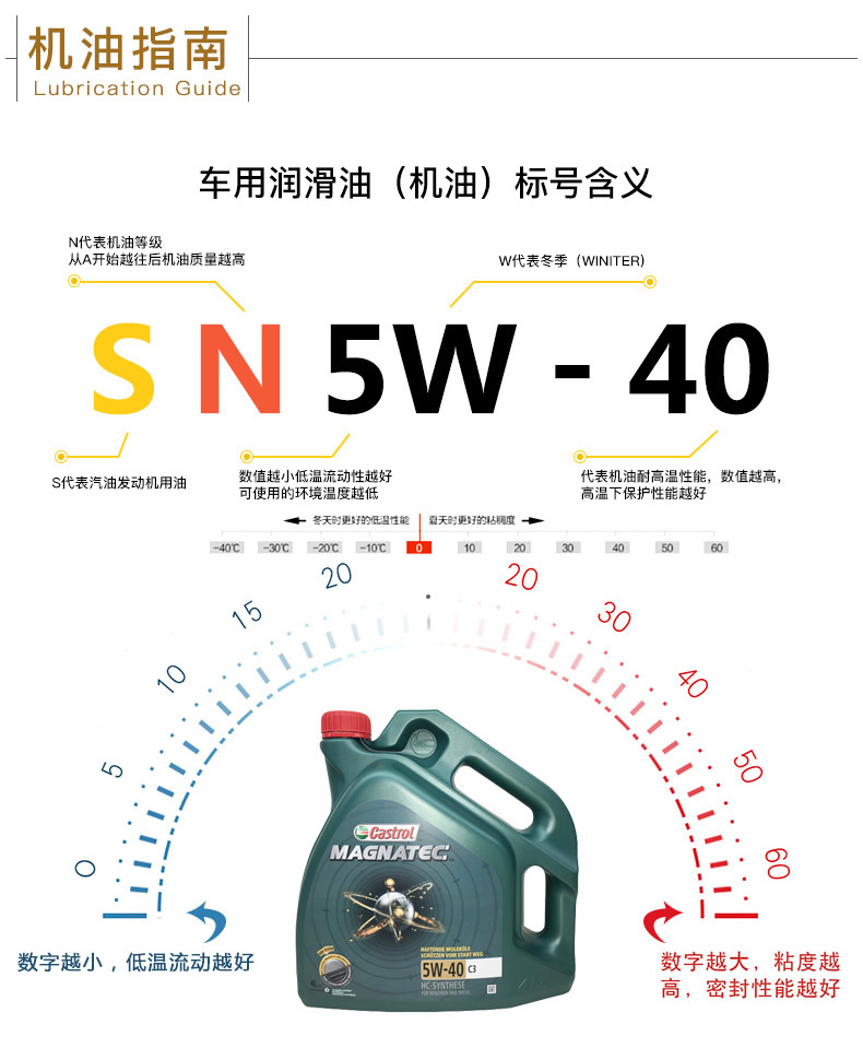 嘉實多 全合成機油 磁護Magnatec 5W-40 C3 SN 4L裝-第7張圖片-鄭州市冠恒貿易有限公司【官方網站】-車用潤滑油服務專家