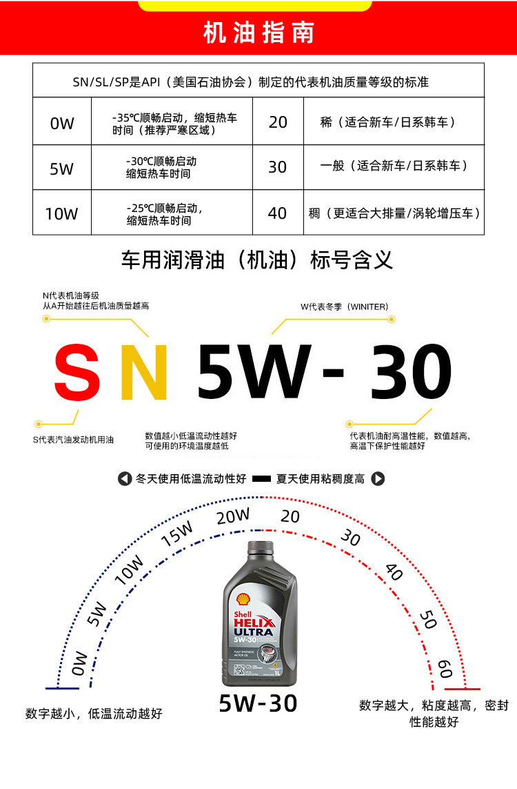 殼牌 超凡喜力Helix Ultra 5W-30 A3/B4 SL 1L裝-第9張圖片-鄭州市冠恒貿(mào)易有限公司【官方網(wǎng)站】-車用潤滑油服務(wù)專家