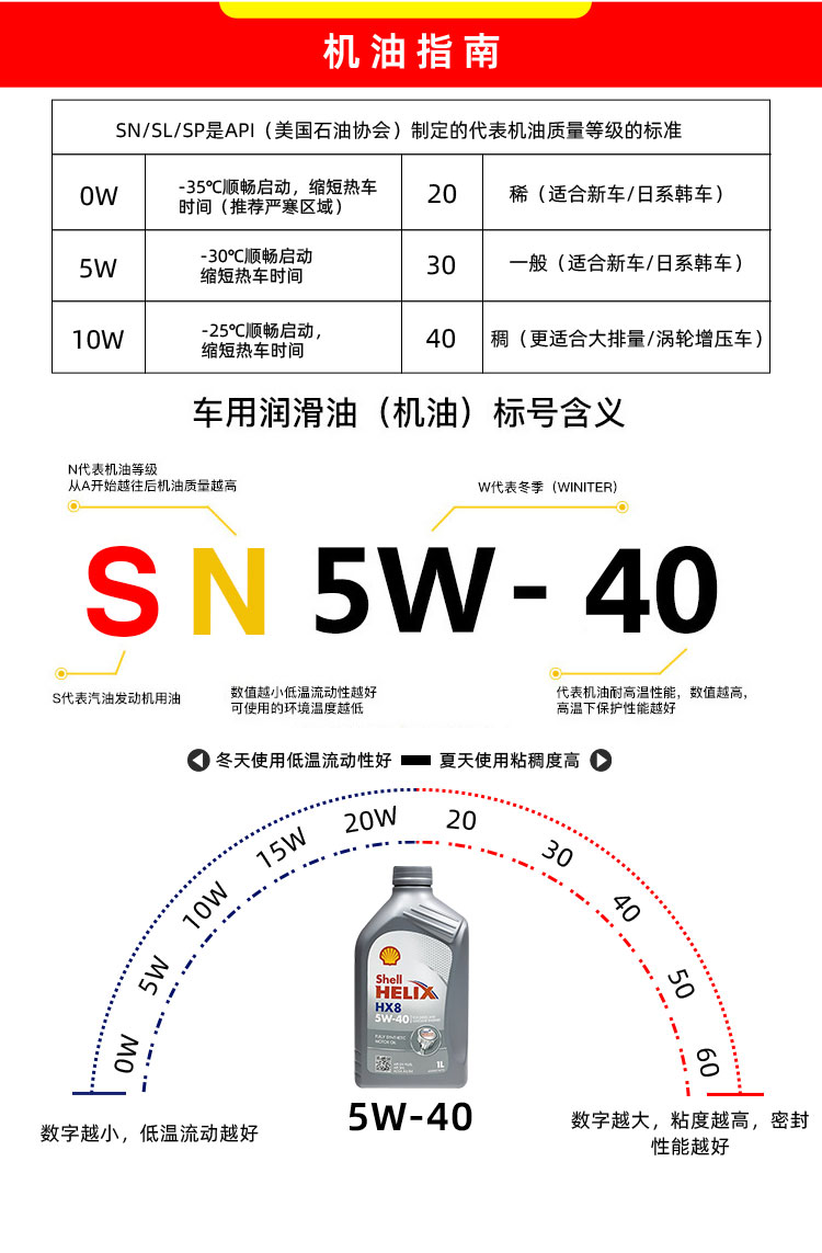 殼牌 喜力HX8 5W-40 SN PLUS 1L裝-第9張圖片-鄭州市冠恒貿(mào)易有限公司【官方網(wǎng)站】-車用潤(rùn)滑油服務(wù)專家