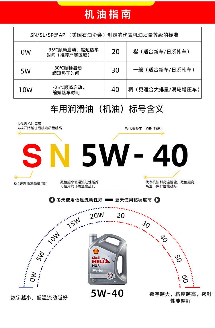 殼牌 喜力HX8 5W-40 SN PLUS 4L裝-第9張圖片-鄭州市冠恒貿(mào)易有限公司【官方網(wǎng)站】-車用潤滑油服務(wù)專家