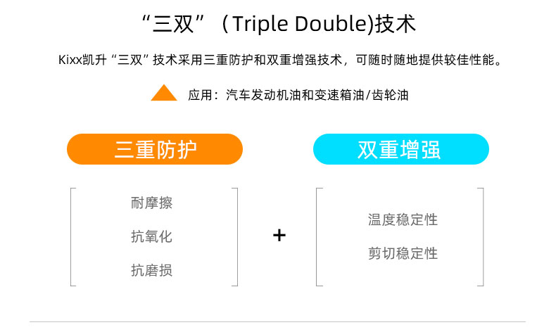 G9900 PLUS API SN+ 5W-30W-第2張圖片-鄭州市冠恒貿(mào)易有限公司【官方網(wǎng)站】-車(chē)用潤(rùn)滑油服務(wù)專(zhuān)家