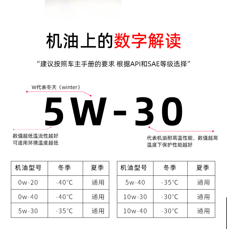 G9900 PLUS API SN+ 5W-30W-第13張圖片-鄭州市冠恒貿(mào)易有限公司【官方網(wǎng)站】-車(chē)用潤(rùn)滑油服務(wù)專(zhuān)家