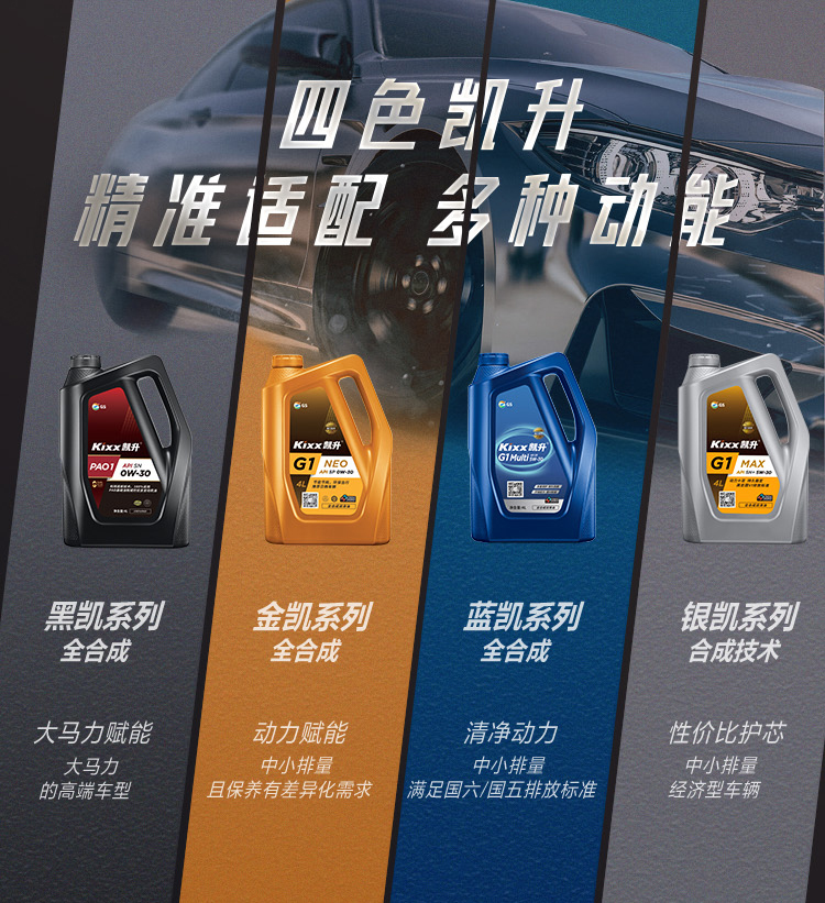 GS (Kixx) 凱升 G9900 PLUS 合成技術機油 5W-40 SP級 銀凱系列-第8張圖片-鄭州市冠恒貿易有限公司【官方網站】-車用潤滑油服務專家