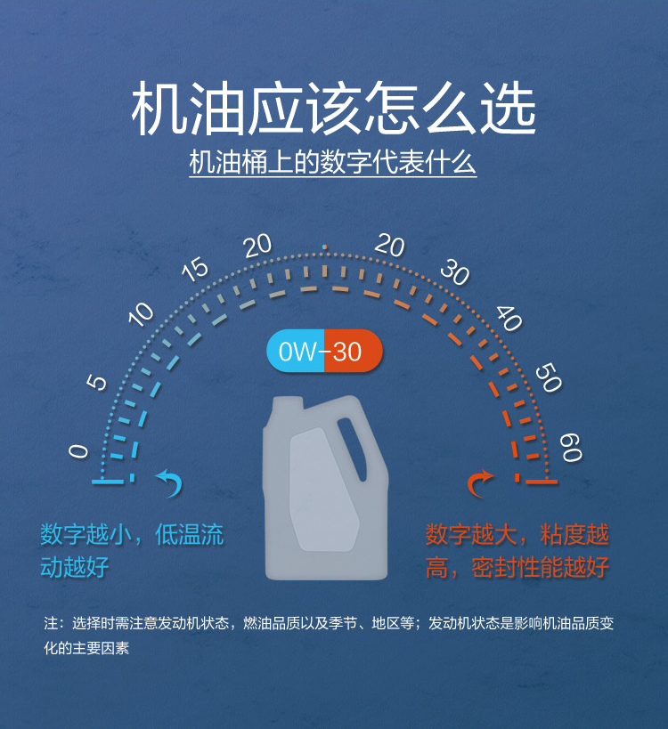 GS (Kixx) 凱升G1 ECO 全合成機油 5W-40 C3級 藍凱系列 1L-第7張圖片-鄭州市冠恒貿易有限公司【官方網站】-車用潤滑油服務專家