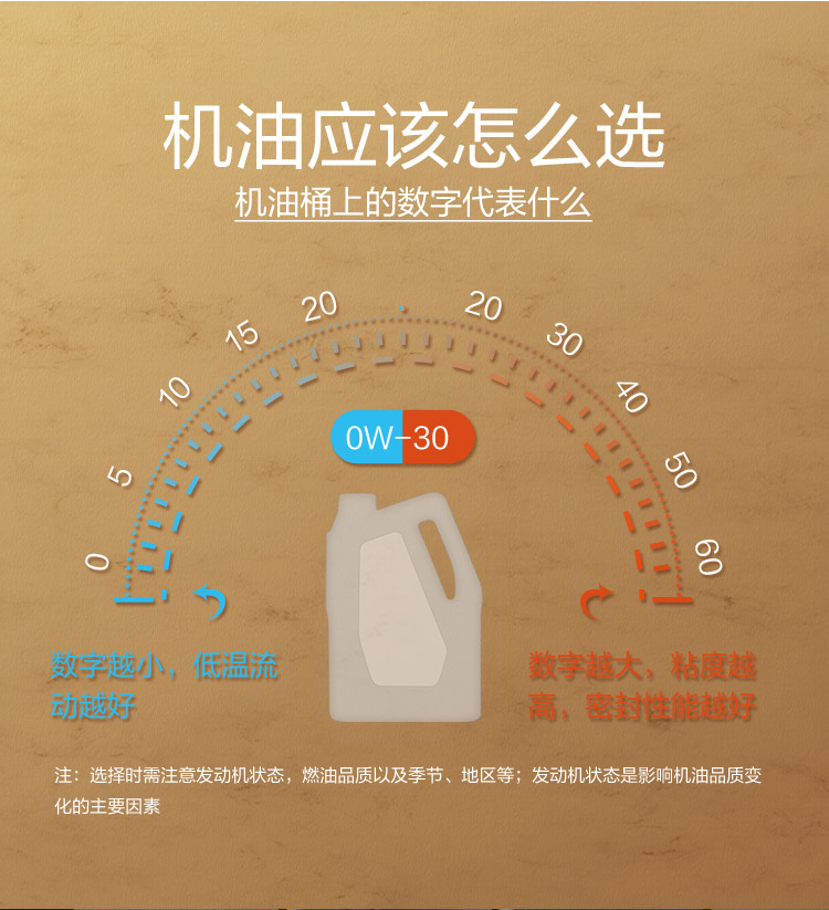 GS (Kixx) 凱升G1 NEO 全合成機油 SP級 0W-30 金凱系列 1L-第7張圖片-鄭州市冠恒貿易有限公司【官方網站】-車用潤滑油服務專家