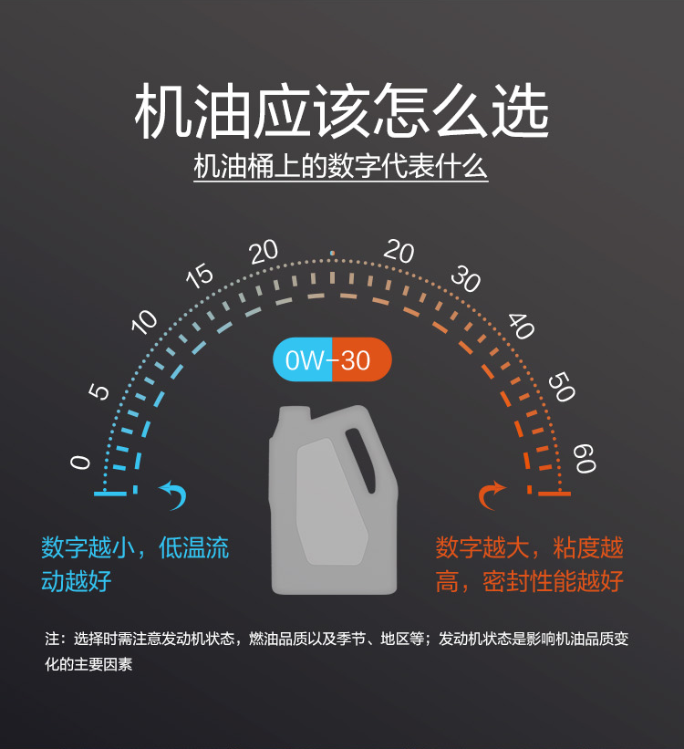 GS (Kixx) 凱升PAO全合成機(jī)油 5W-30 C3級(jí) 黑凱系列 4L-第8張圖片-鄭州市冠恒貿(mào)易有限公司【官方網(wǎng)站】-車用潤滑油服務(wù)專家