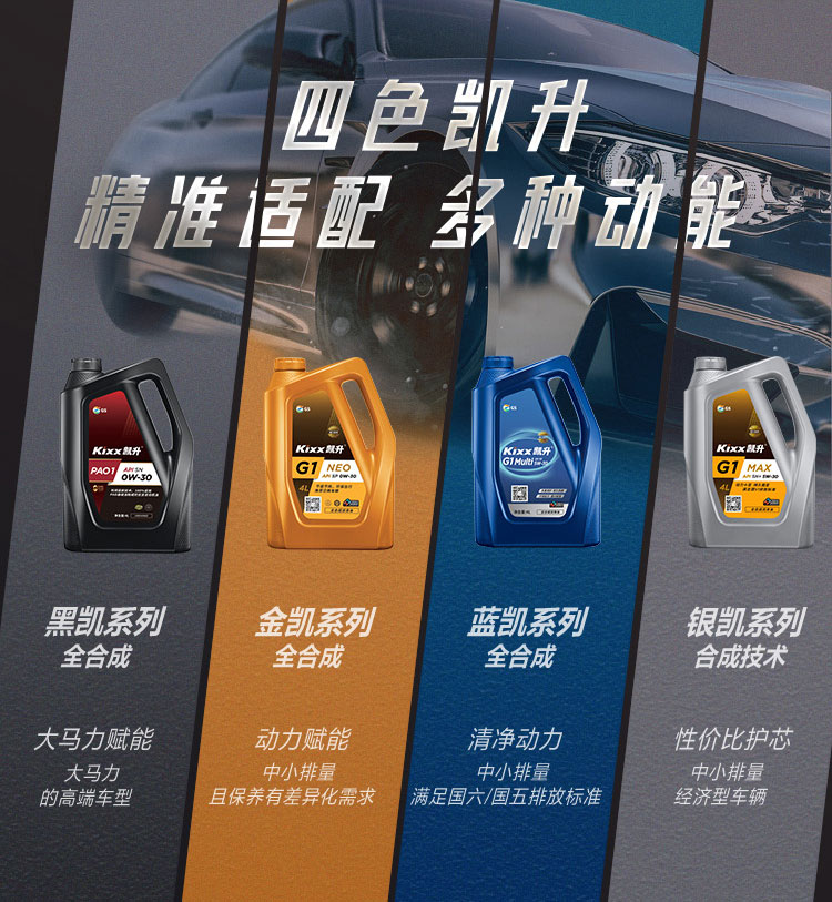 GS (Kixx) 凱升PAO全合成機(jī)油 5W-30 C3級(jí) 黑凱系列 4L-第10張圖片-鄭州市冠恒貿(mào)易有限公司【官方網(wǎng)站】-車用潤滑油服務(wù)專家