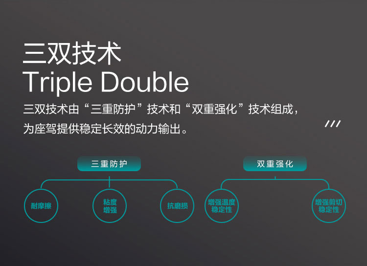 GS (Kixx) 凱升 ATF DX-VI自動(dòng)變速箱油 6-8速-第3張圖片-鄭州市冠恒貿(mào)易有限公司【官方網(wǎng)站】-車用潤(rùn)滑油服務(wù)專家